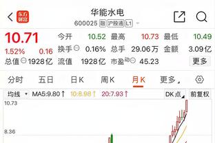 斯图尔特本赛季场均出手4+三分&中锋仅少于唐斯 且命中率达41%